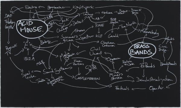 History Of The World by Jeremy Deller