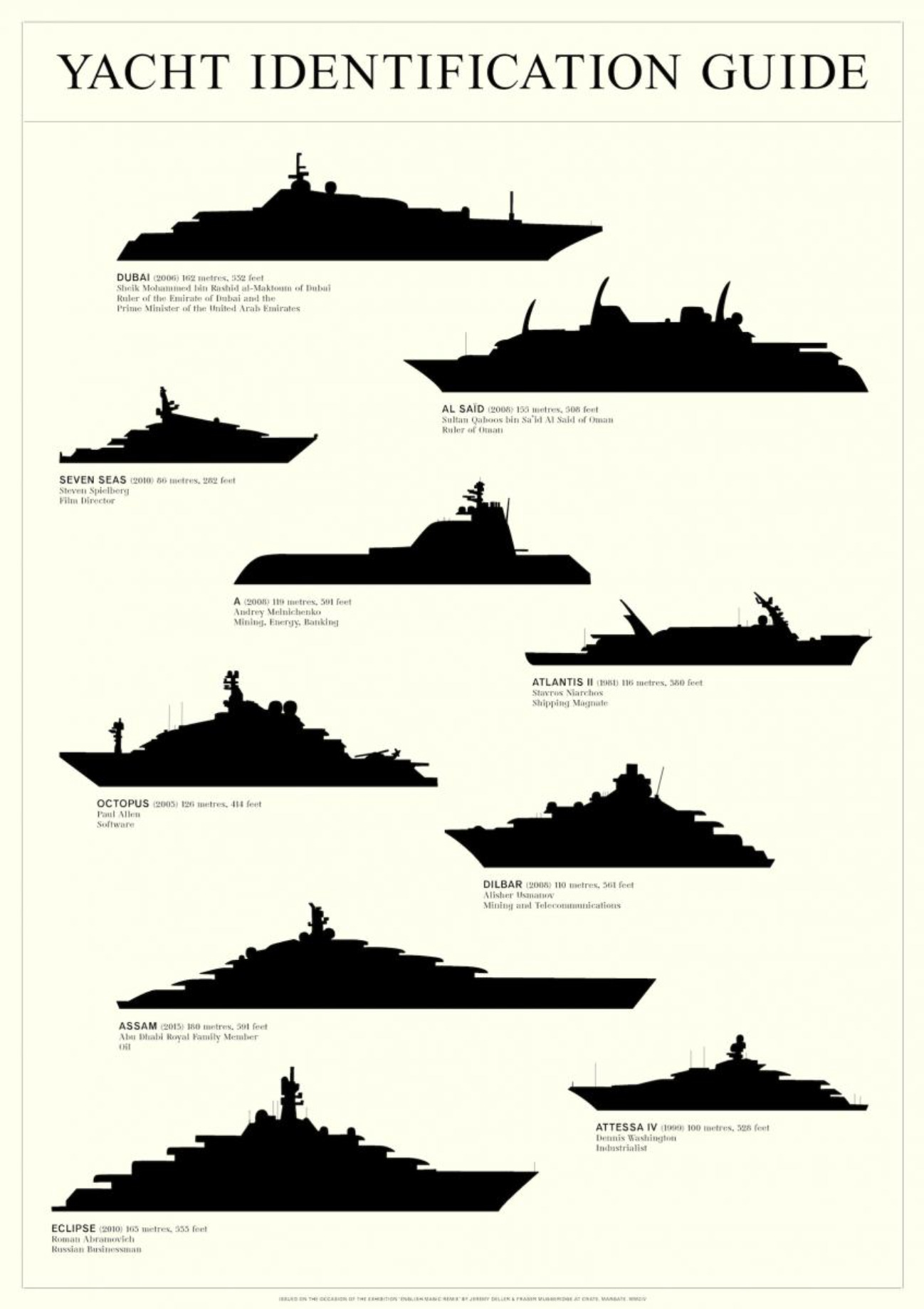 Jeremy Deller – Yacht Identification Guide by Jeremy Deller