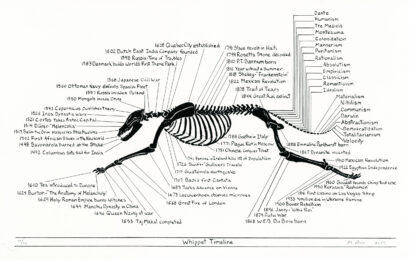 Whippet Timeline by Mark Dion at Lower East Side Printshop