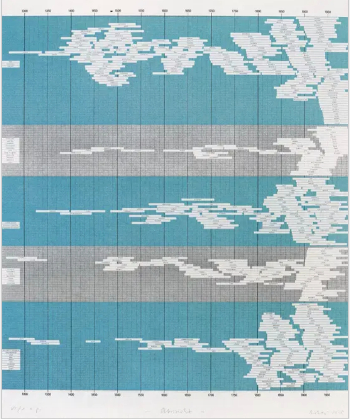 Übersicht by Gerhard Richter