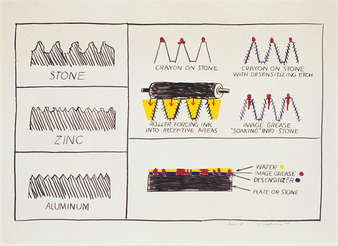 Litho/Litho by Roy Lichtenstein